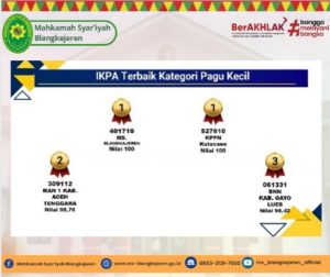 Mahkamah Syar’iyah Blangkejeren Kembali Raih Predikat Satker IKPA Terbaik Triwulan III Tahun Anggaran 2025 | (14/11)